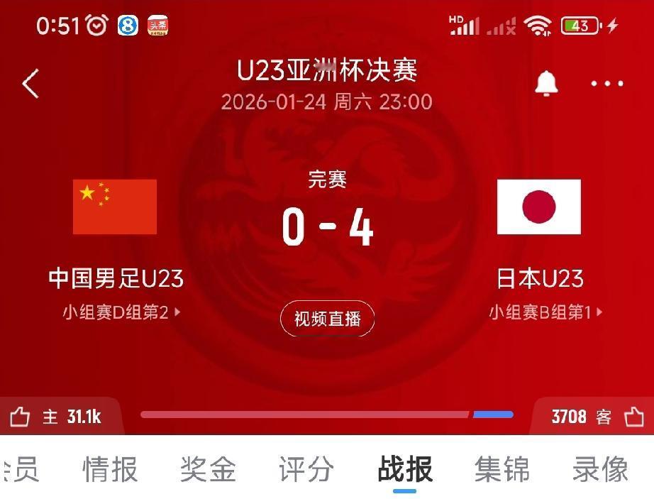 正在直播的亚洲杯U23男足决赛中，中国男足对阵日本男足。最终，中国男足以0:4的