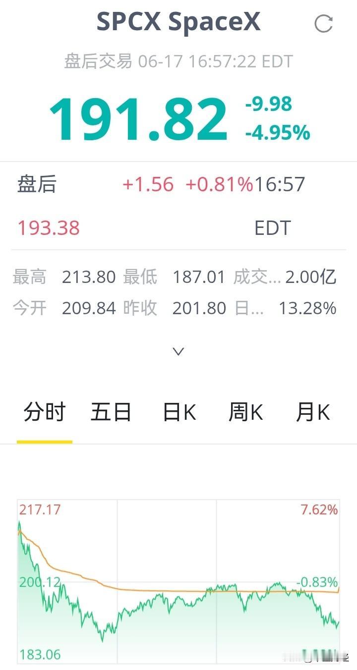 这类亏损但热门的股票，将可能不断的下跌再下跌！别碰也别迷信！