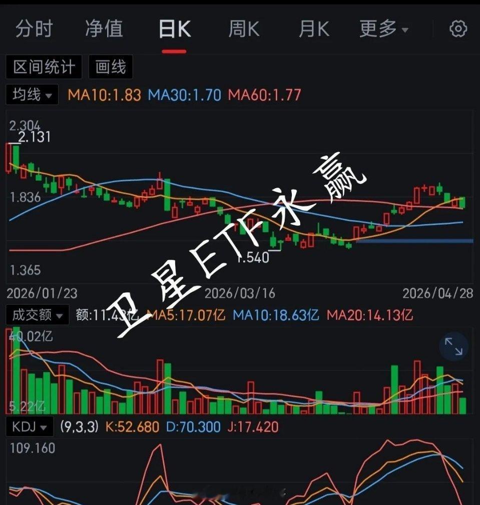全球AI光算力第一股涨超400%六大赛道深度对比：商业航天、电网设备、半导体、有