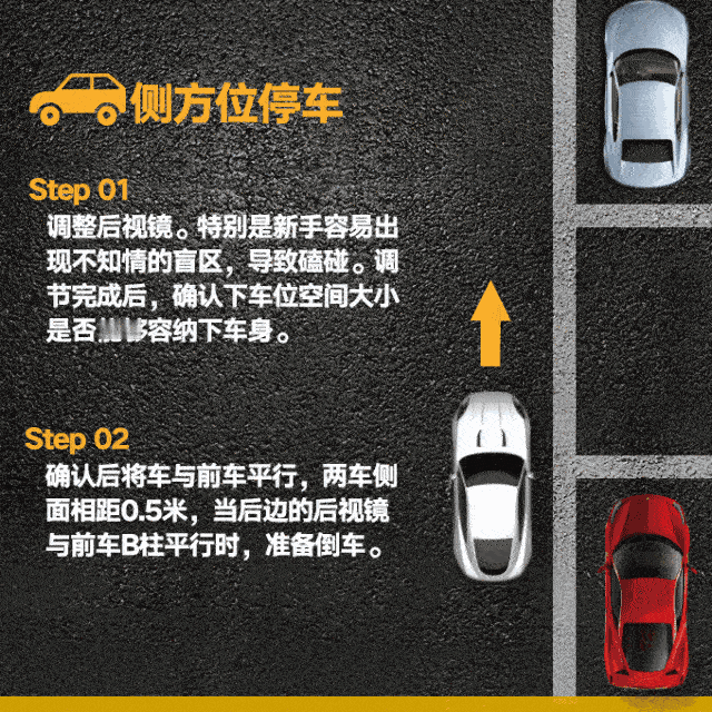 大v聊车 各种车位的停车技巧动图，超级实用，大家有需要的话可以收藏一下[并不简单