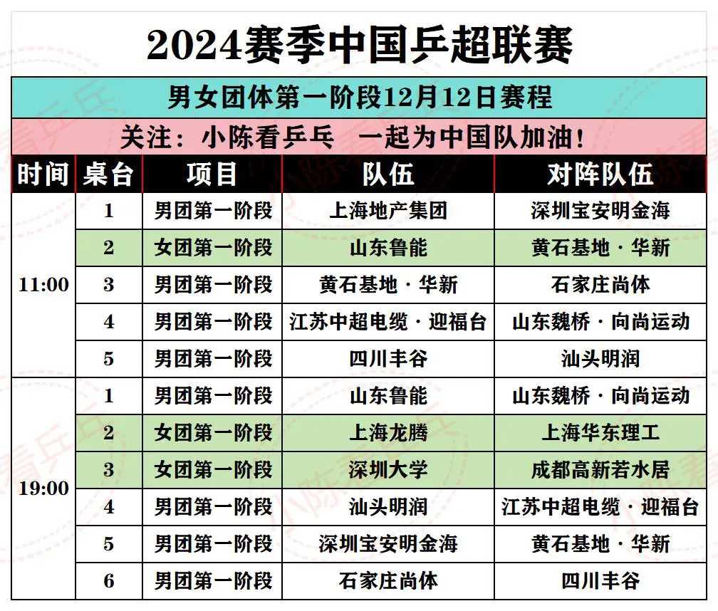 2024赛季中国乒超联赛12.12赛程。加油。