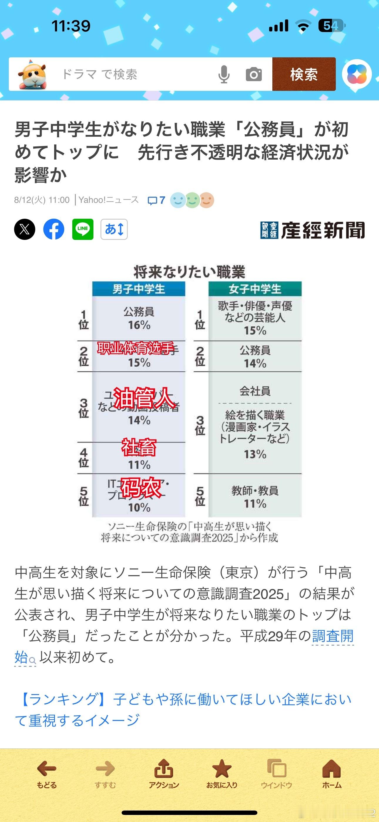 海外新鲜事 三十年河东三十年河西[吃瓜]产经新闻报道，日本男子中学生最想成为的职