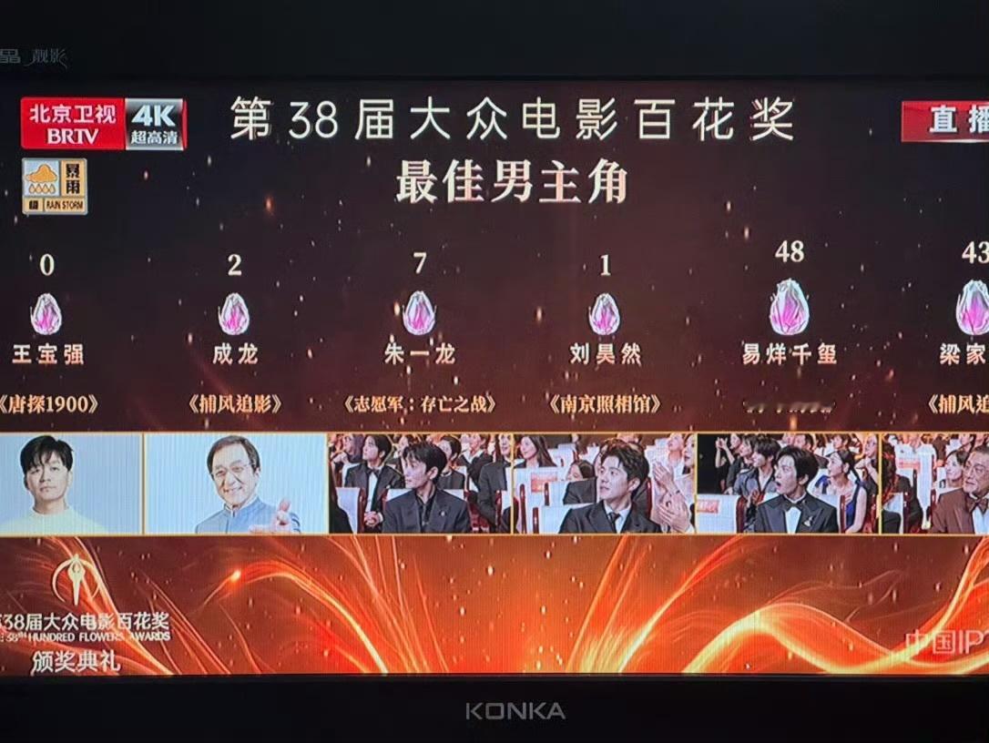 喜剧人 拿奖难第一次知道百花奖是大众现场投票出来的，王宝强0票，前有沈腾后有王宝
