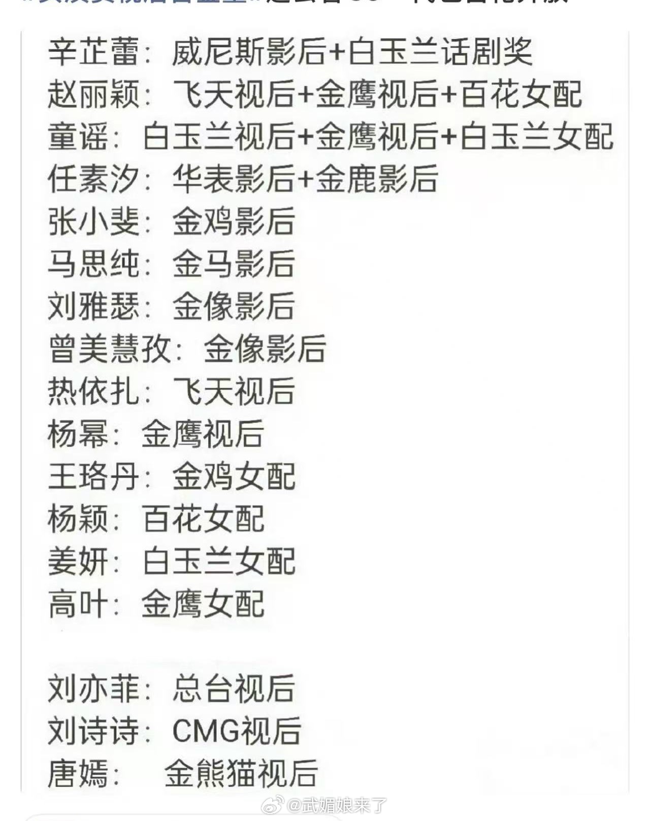 女演员视后含金量 85女演员人人有奖，但总台视后的含金量是……？ ​​​
