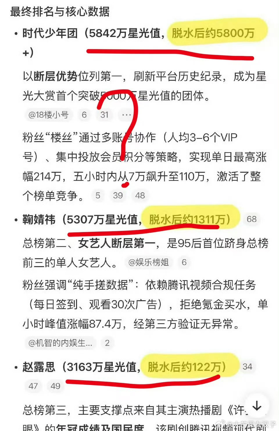 星光大赏脱水排名 网友也太神通广大了，脱水量都能扒出来！前几家的数据是真牛，但说