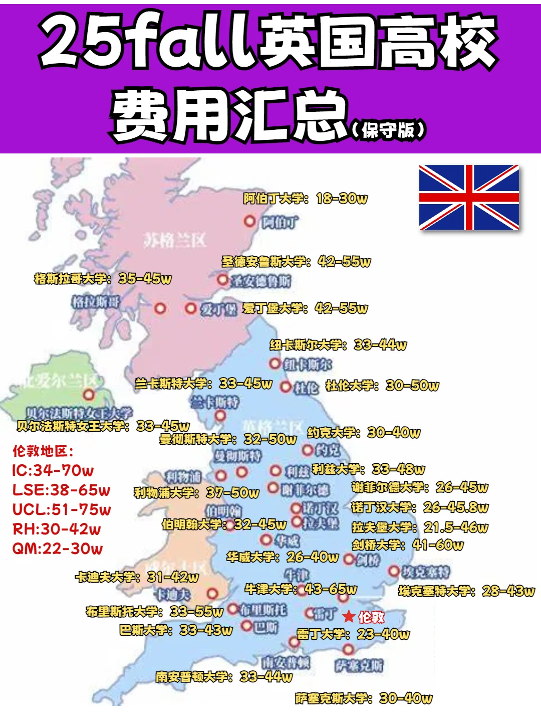 25fall英硕留子，英国费用高校版！