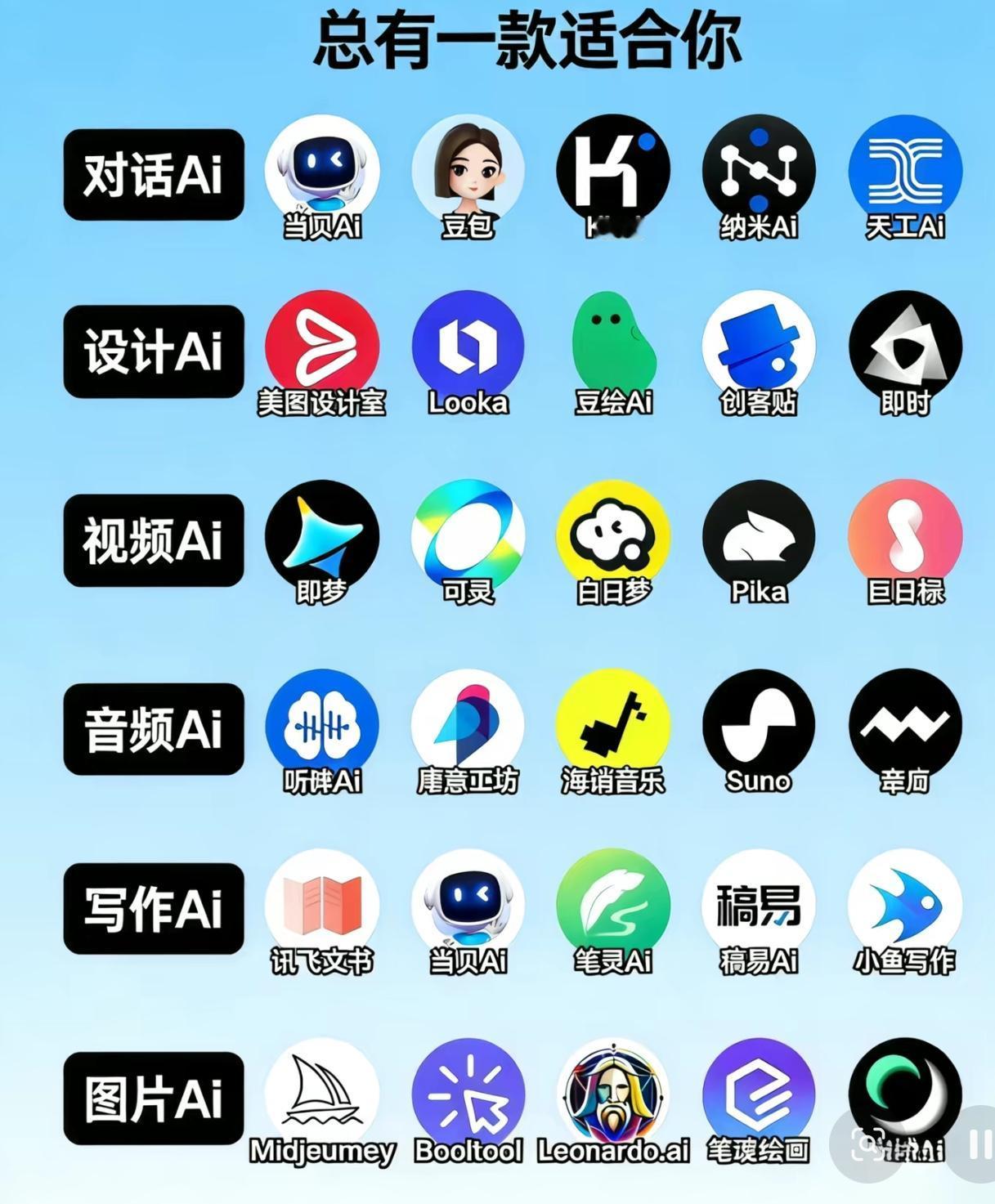 千万别被AI的“极度自信”骗了！代价真的很大

现在很多人遇事就问AI，殊不知A