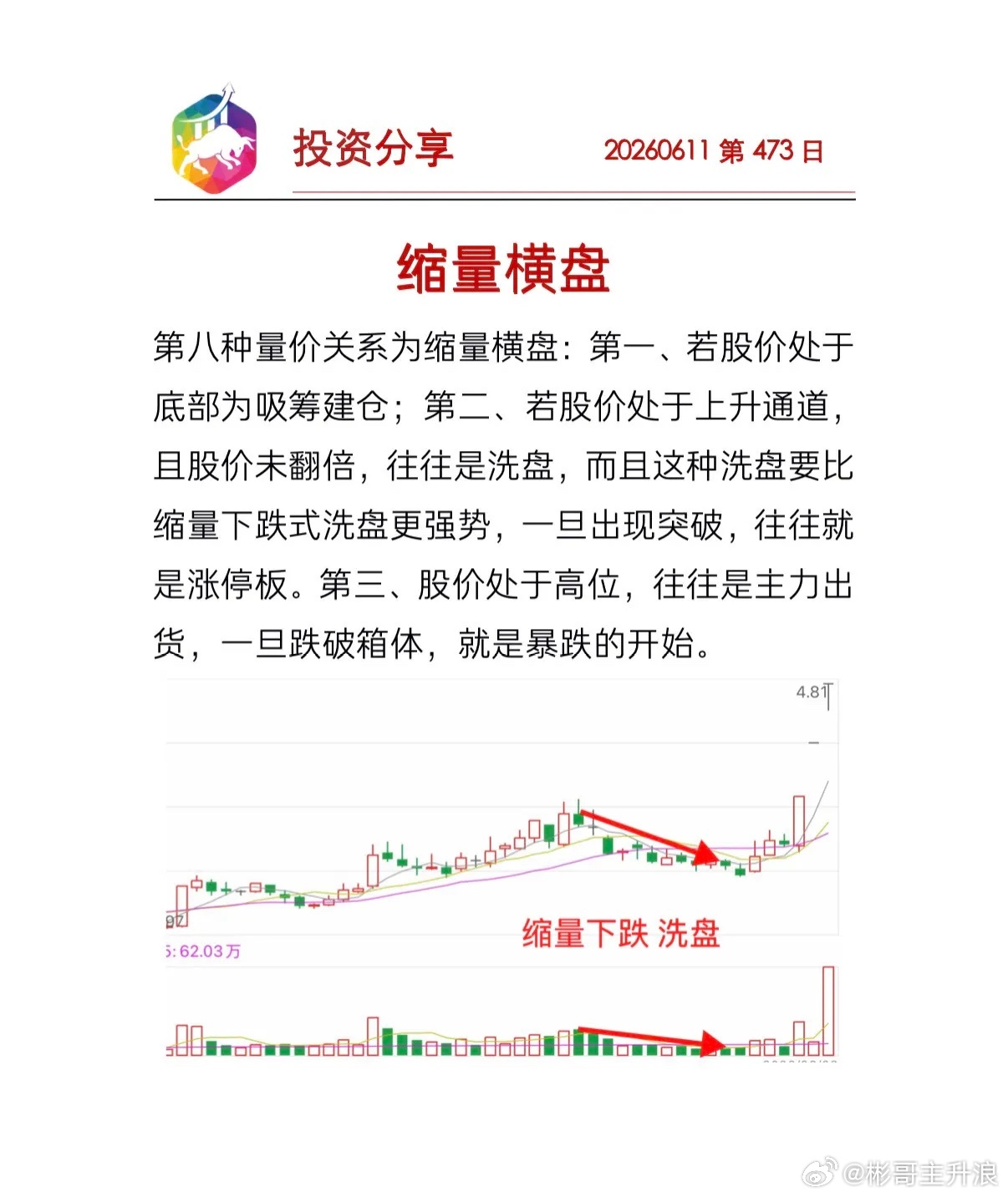 缩量横盘挣钱的欲望有多强烈，亏钱的速度就有多惊人 