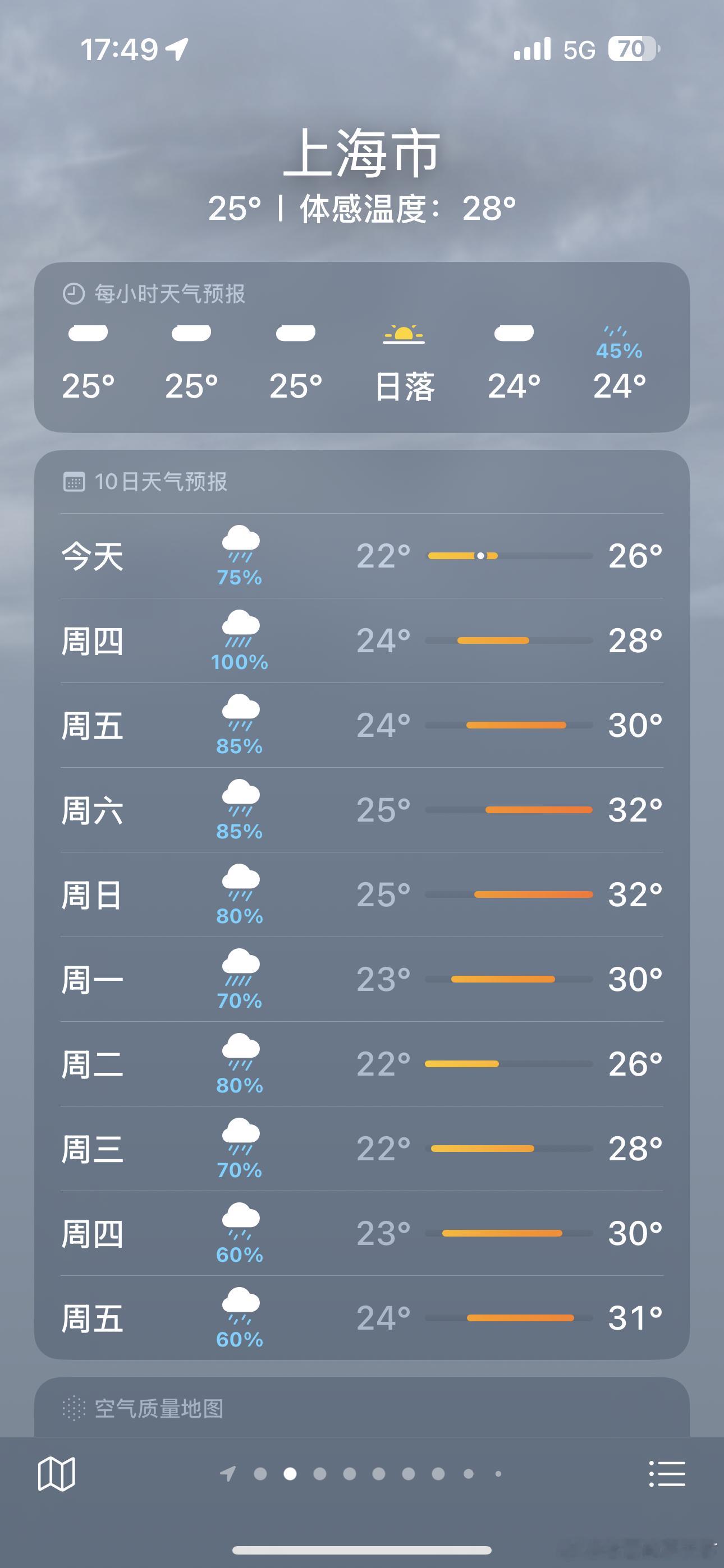 这个礼拜要长蘑菇了… ​​​