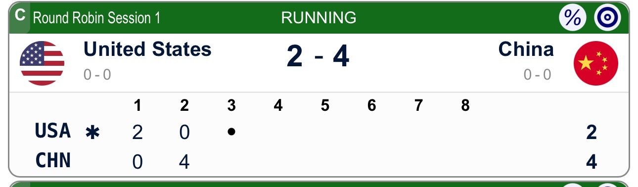 【奥运冰壶】轮椅混合团体，中国4-2美国，第二局取得4分 