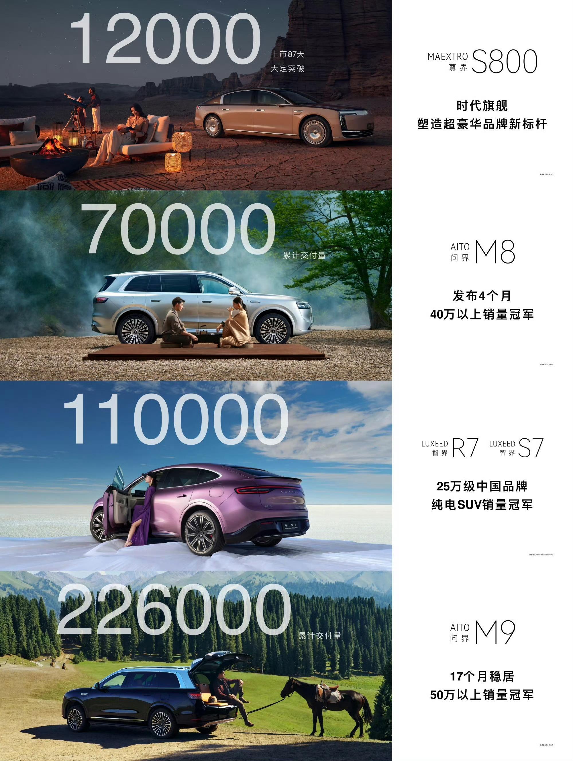 鸿蒙智行，战绩辉煌！ ​​​