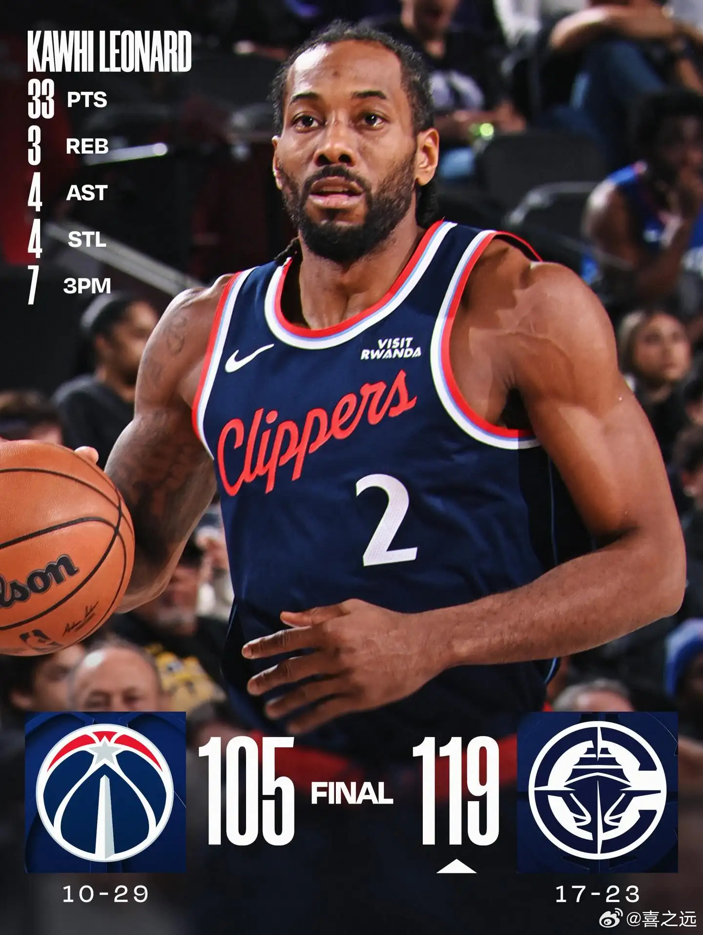 伦纳德33分哈登22+8 快船主场轻取奇才北京时间1月15日，NBA常规赛继续进