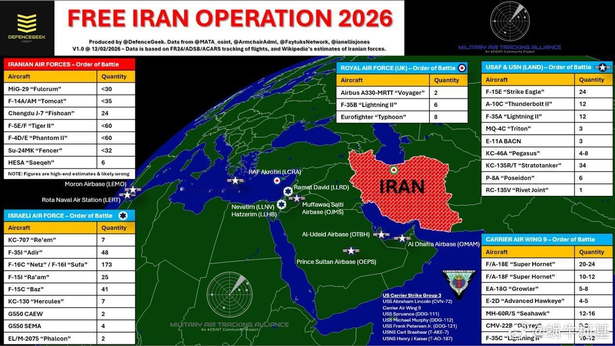 🇺🇸🇮🇷  目前驻扎在中东的美以空中力量以及两个航母打击群将带来的远程作