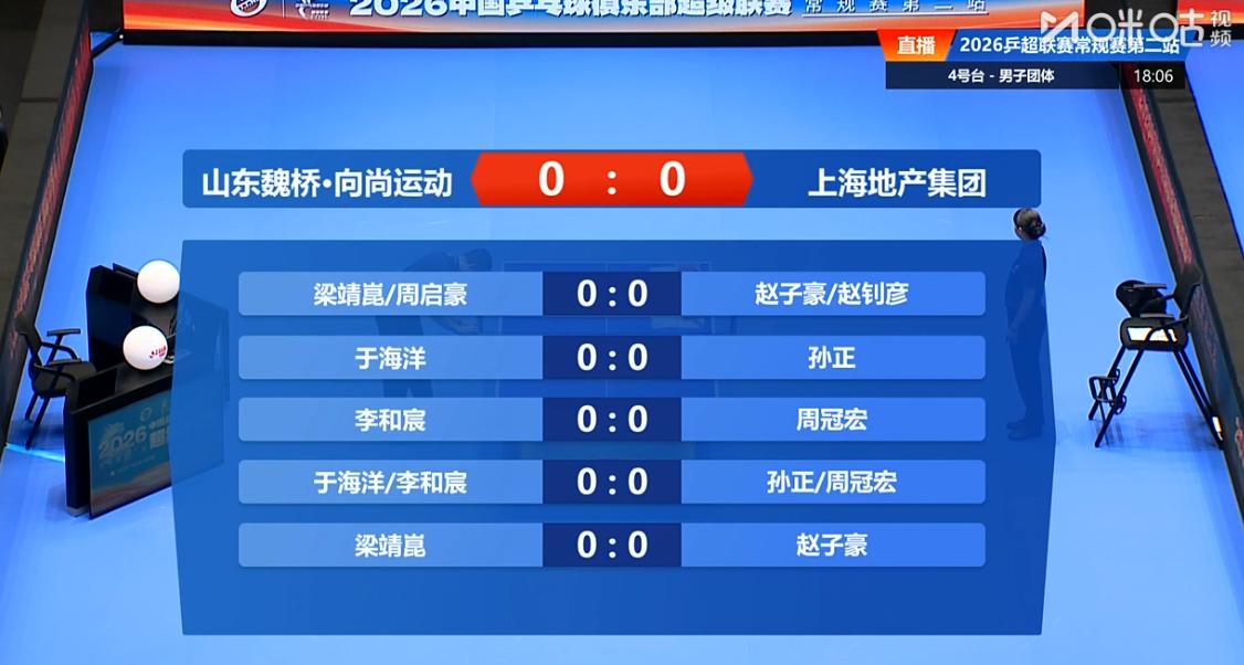 坏了，王楚钦不会受伤了吧，乒超第二轮收官之战，大头竟然休战了，

首轮双打，
梁