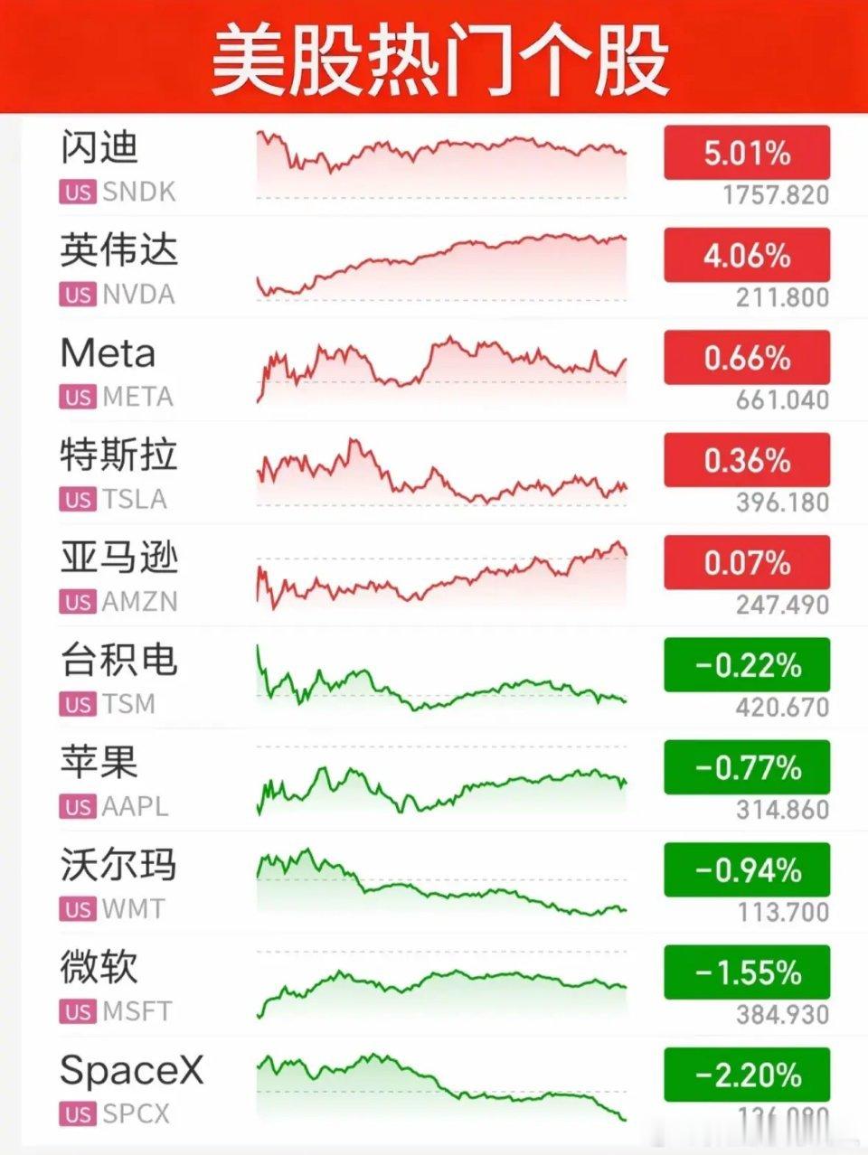 7.15周三｜隔夜美股指数与赛道个股复盘一、三大指数整体表现隔夜美股全线收红，具