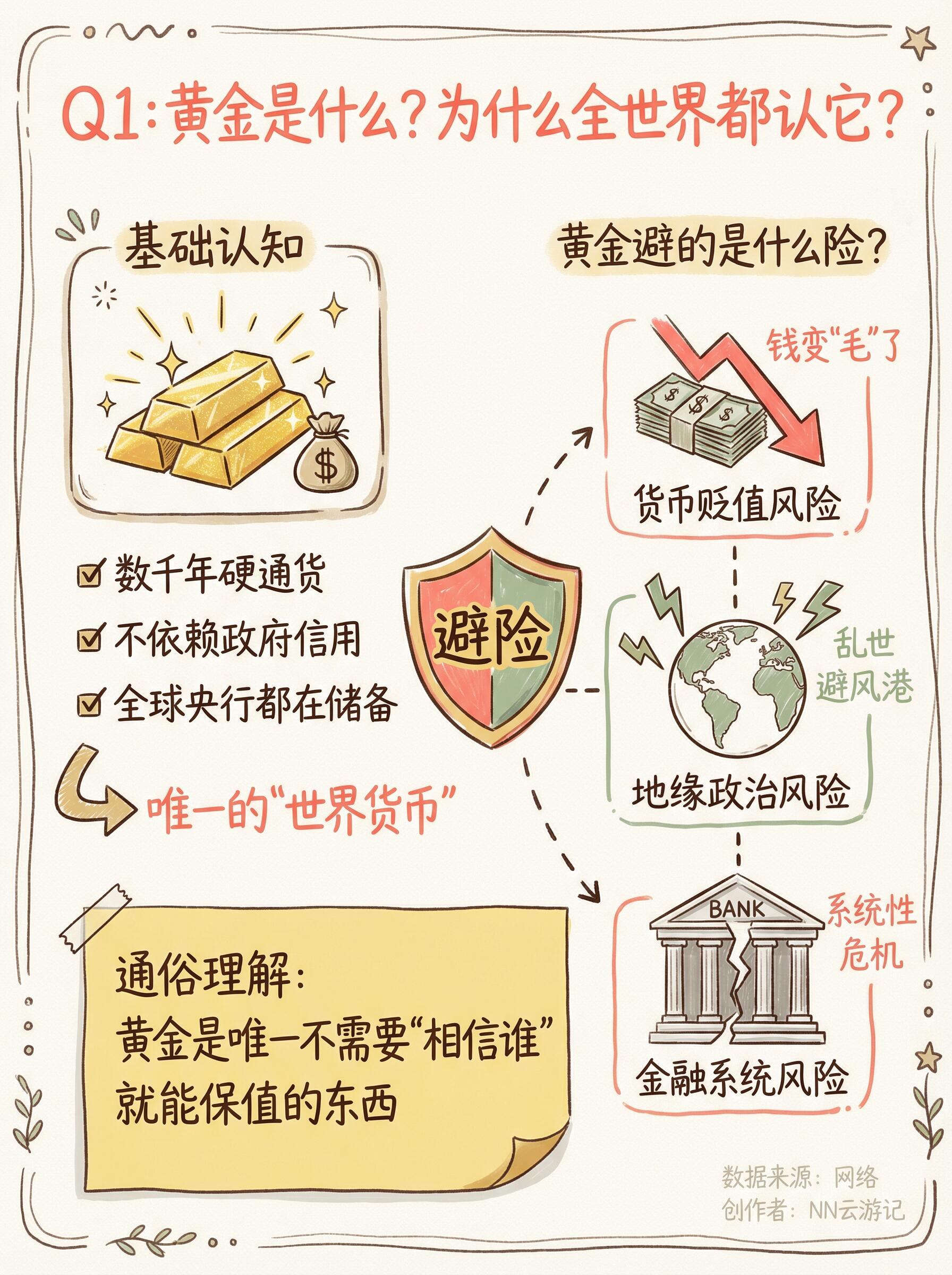 黄金8问，一次性解决你所有疑惑。"金价这么高是泡沫吗?""买金项链算投资吗?""
