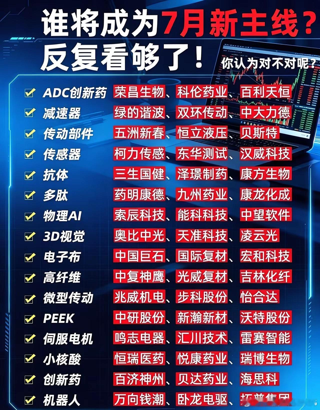 7月资金动向梳理：四大热门赛道核心企业一览（建议收藏）7月资金轮动频繁，从近期盘