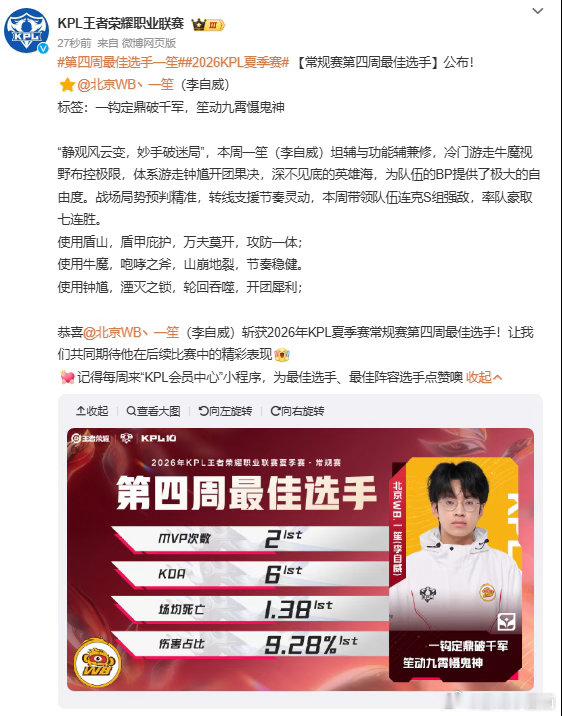 第四周最佳选手一笙一笙凭借领跑同位置的K‑DA与MVP次数拿下第四周最佳选手，游