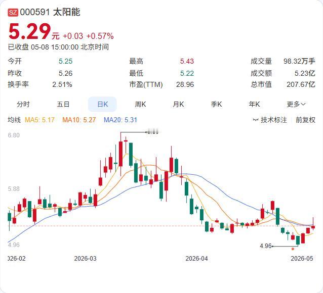 国家市场监督管理总局刚刚发布一批重磅国家标准，402项标准密集落地，覆盖商业航天