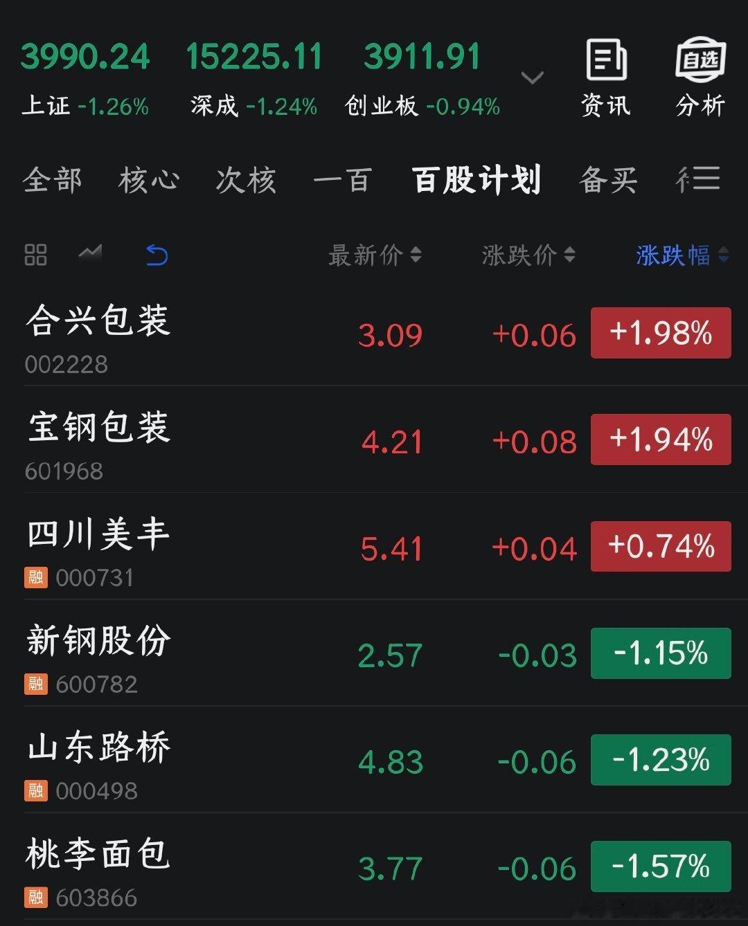 今天是《百股持股计划》的第四十四个交易日，今日无任何操作。截止到第四十四个交易日