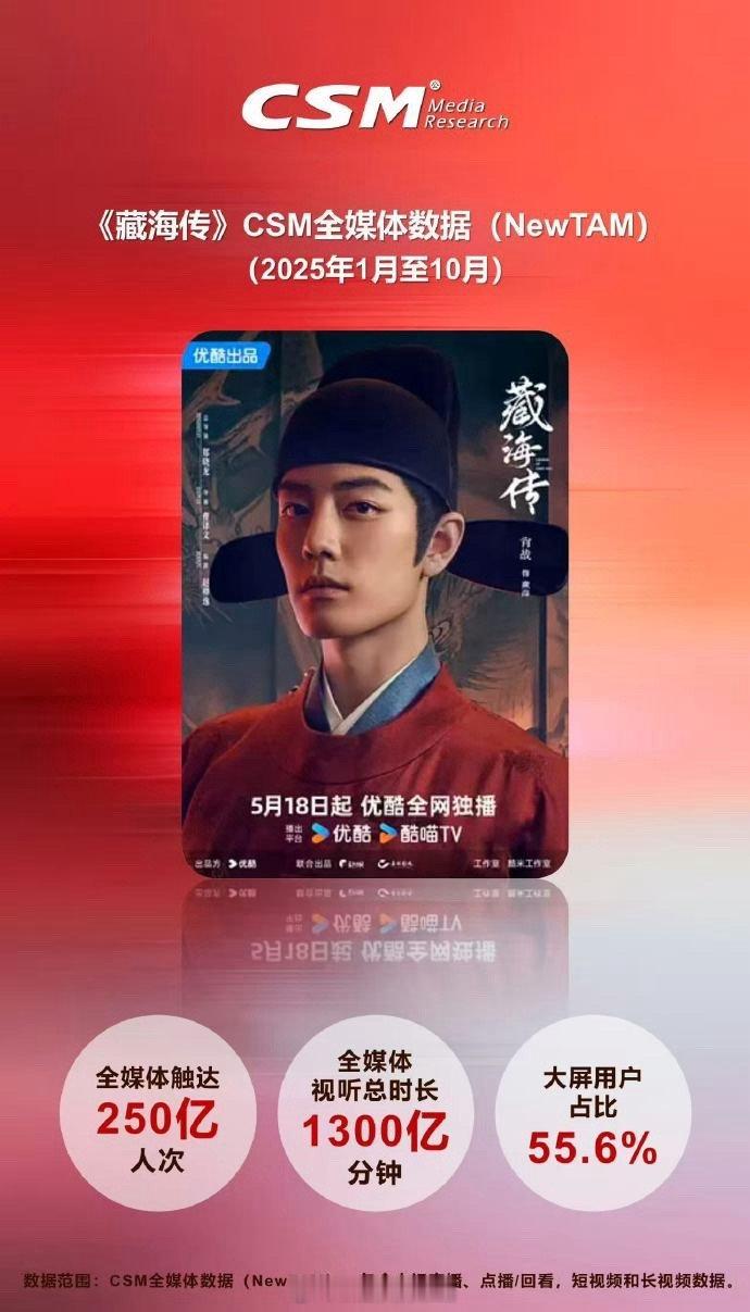 上星频道晚黄金时段古装收视中，2023年至2025年10月，《藏海传》在71城市