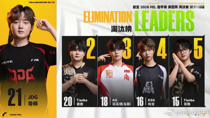 PEL周决热血再燃随着比赛深入，整体竞技氛围越来越燃🔥，每支队伍都在不断调整状