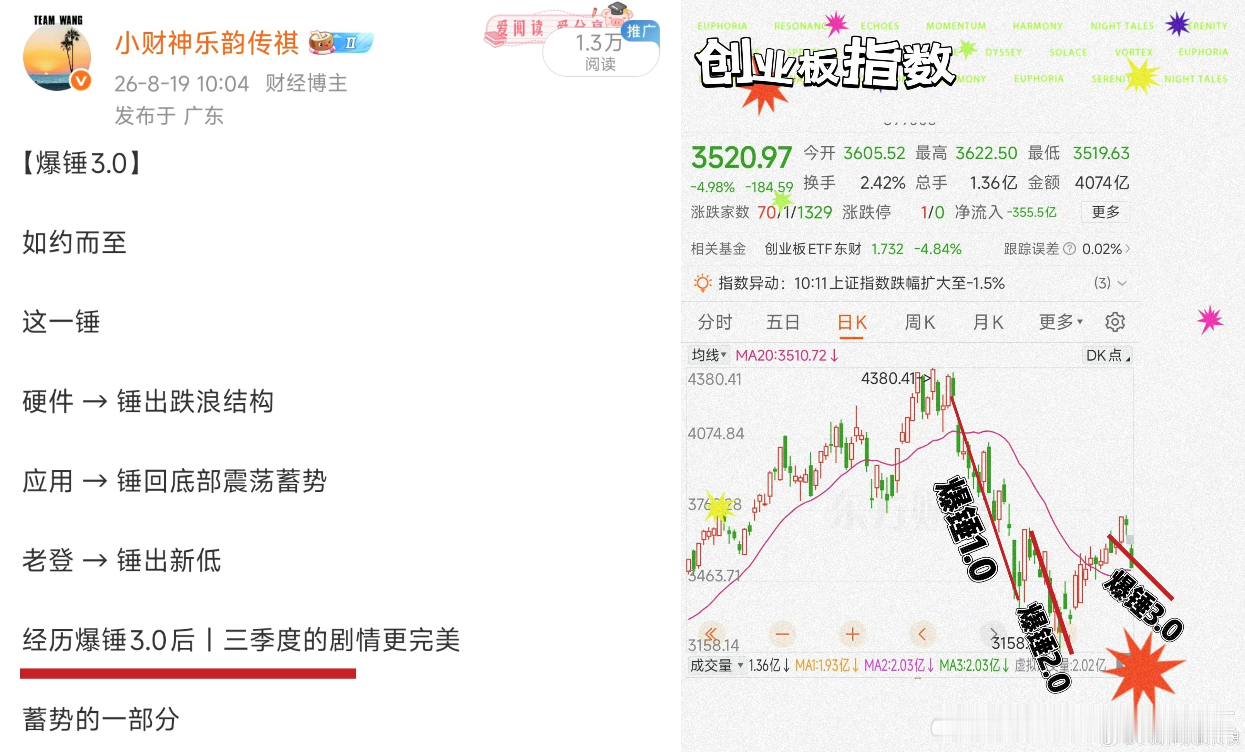 【爆锤3.0进行中】不会很久【Q3三季度内完成】不会很深【调整尾段】爆锤的过程中