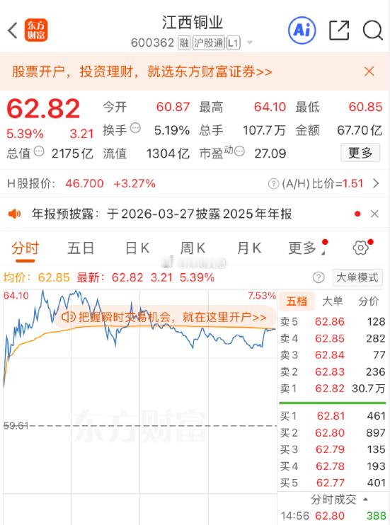 紫金矿业卖一挂单40.7亿元 又见无形的手，多只权重股尾盘现巨额压单 紫金矿业压