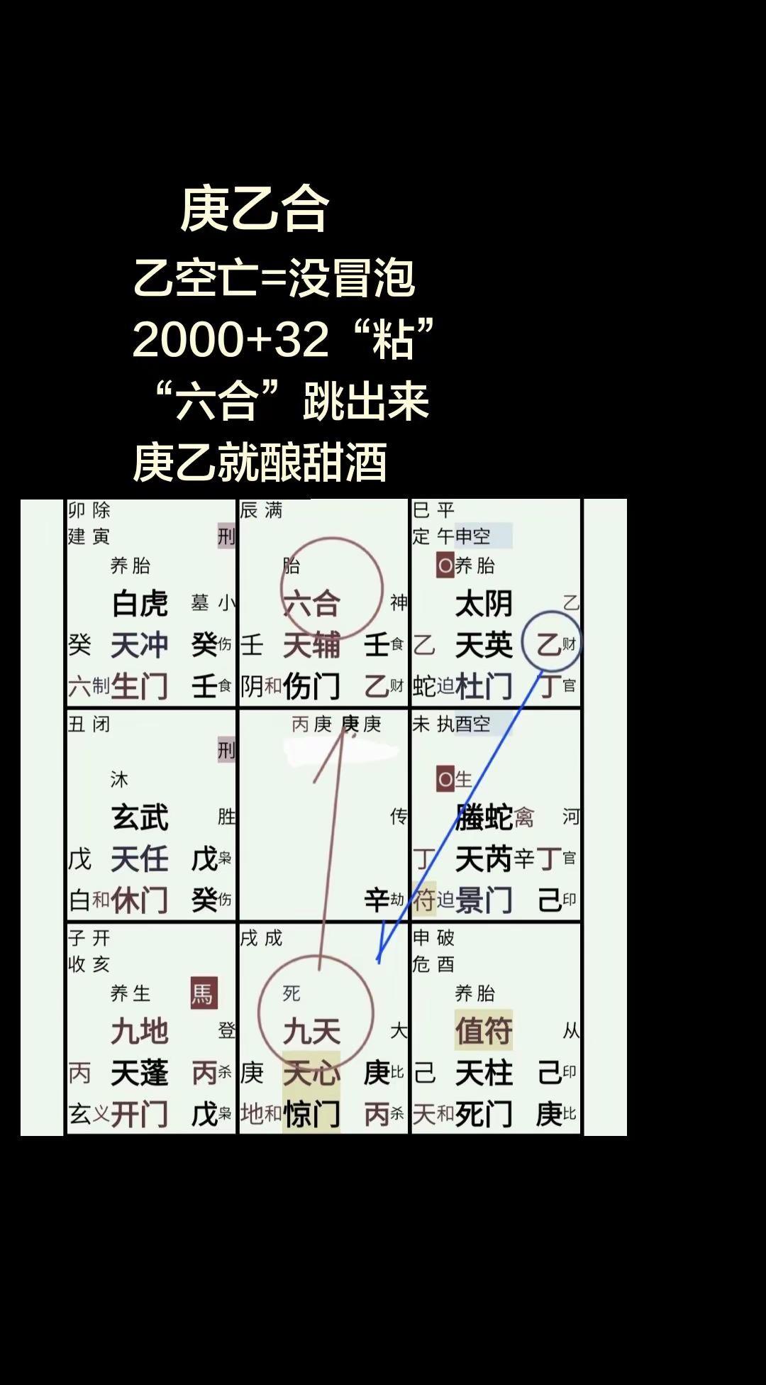 庚+乙。