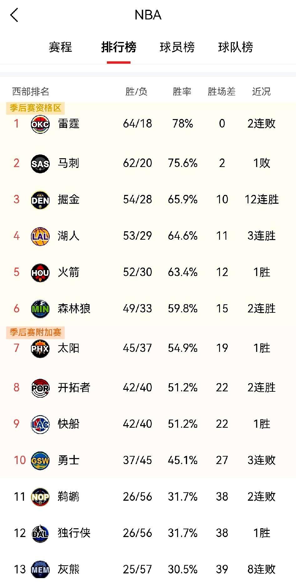 看到他今天轮休，我心里“咯噔”一下，好像瞬间就懂了。
他这是亲手关上了那条通往西