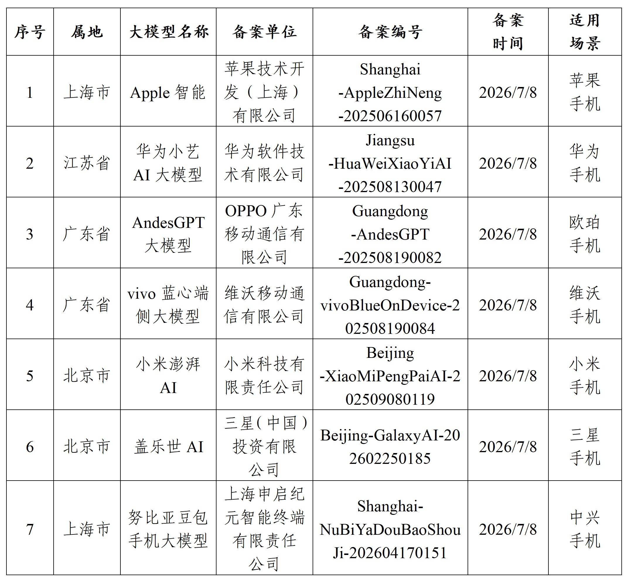 苹果AI国行版已过审 苹果「Apple智能（Apple Intelligence