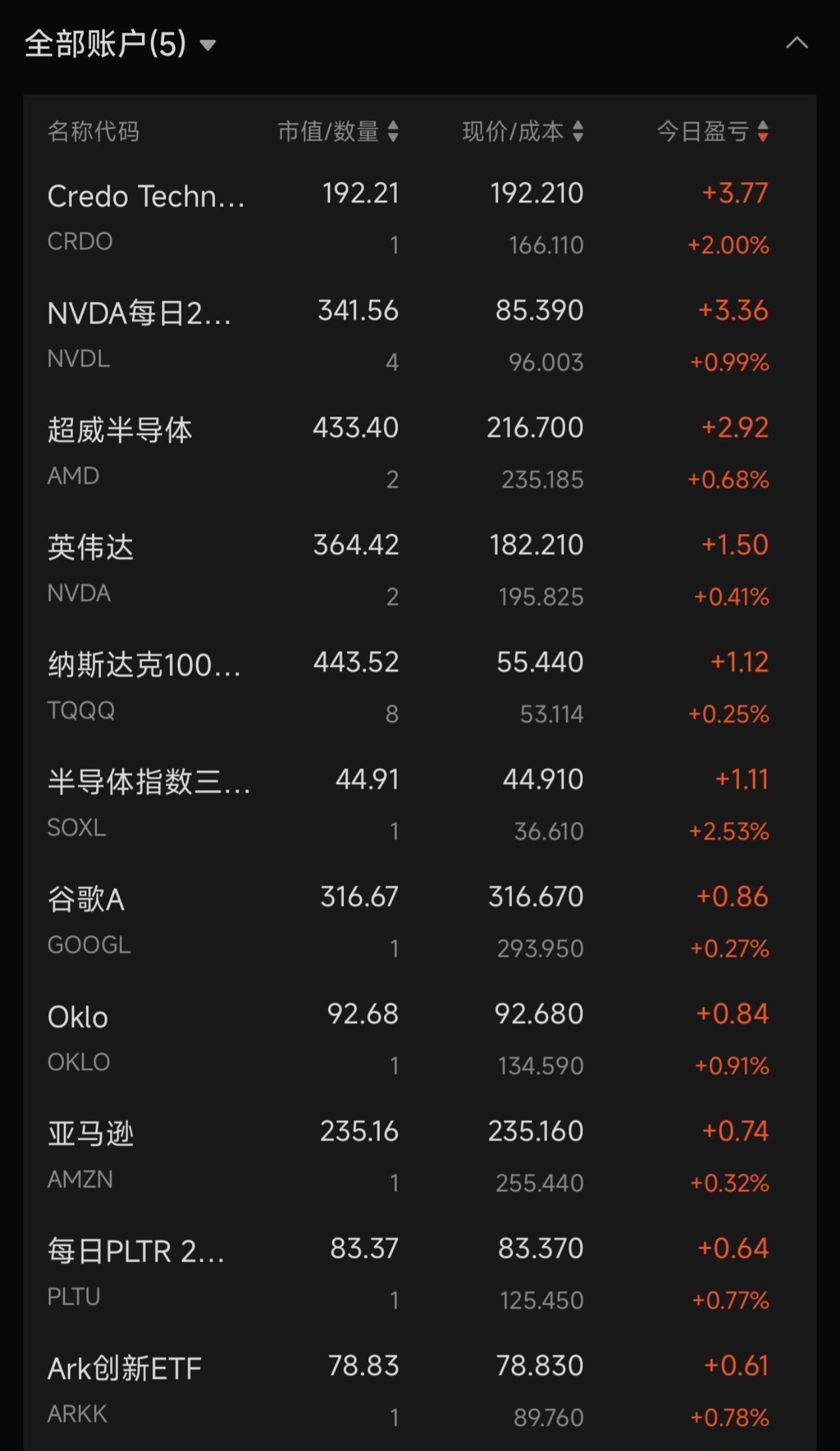 还在回本路上吗？英伟达行情最新消息今天 半导体 交易 理财