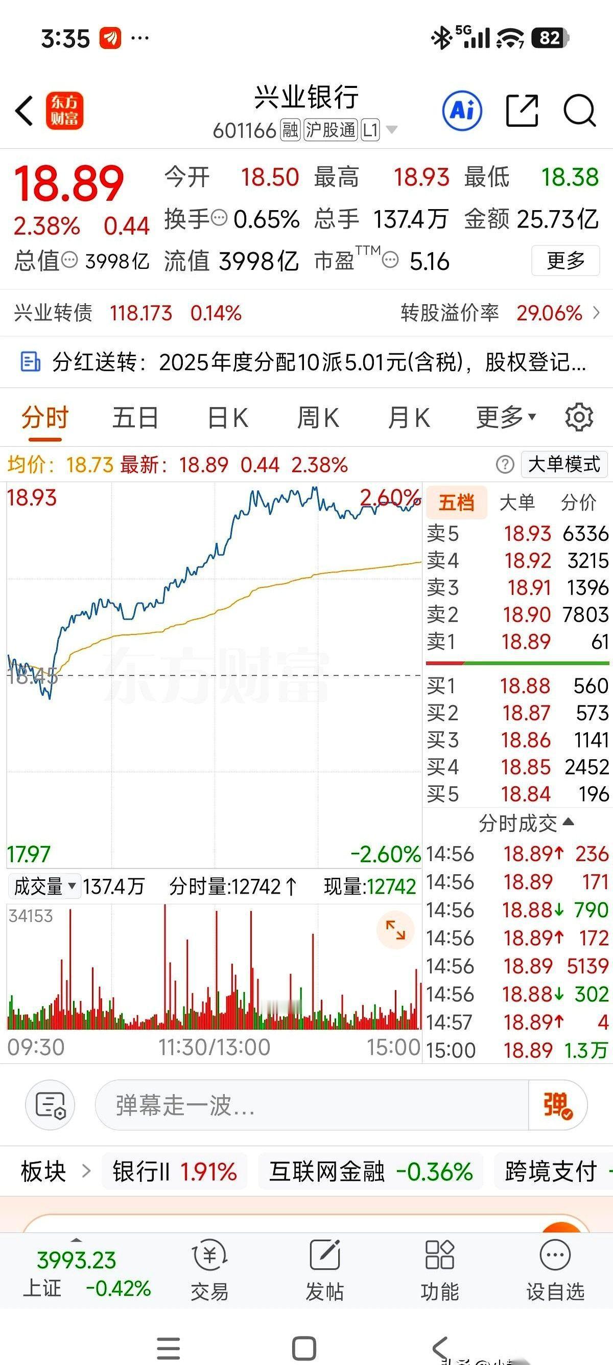兴业银行这回，有点不对劲。
明天就是分红登记日，按老规矩，它本该蔫头耷脑地趴着，