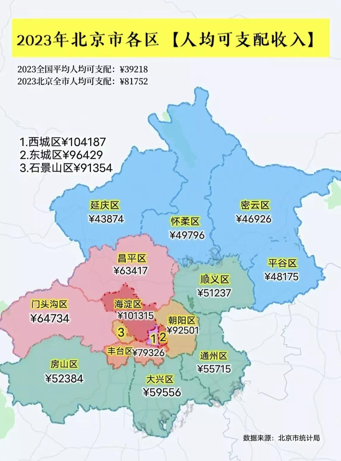 北京老百姓有钱吗？当然有钱，但跟民富第一的浙江省比呢？北京老百姓确实有钱，202