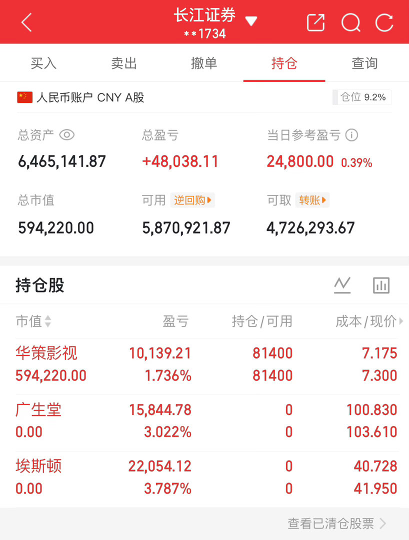 今天没开新仓广生堂、埃斯顿出咯华策继续持有