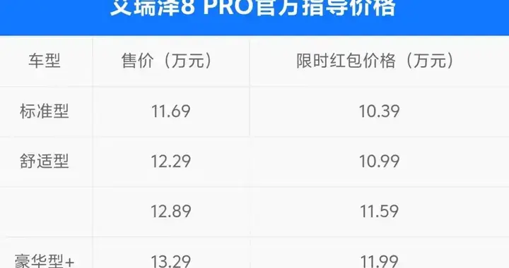 颜值再升级？奇瑞艾瑞泽8PRO正式上市！限时10.39万起性价比太高…