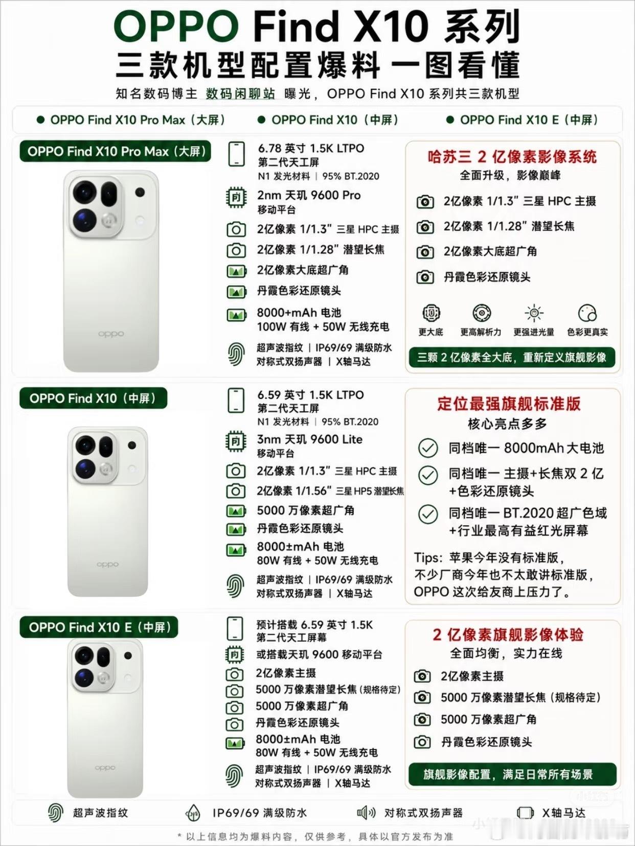 今年9月，国产手机阵营华为、荣耀、小米、VIVO 、OPPO以及苹果都排着档期上