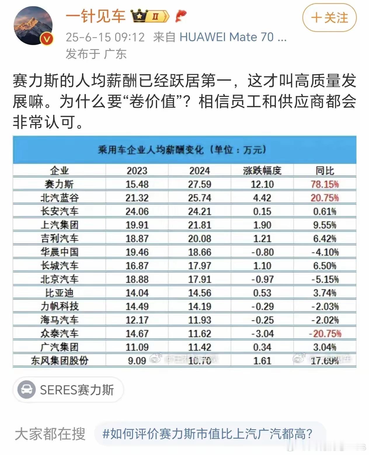 按理来说，用平均薪酬来代表一家企业的工资收入应该是不合理的，毕竟如果上面领导工资