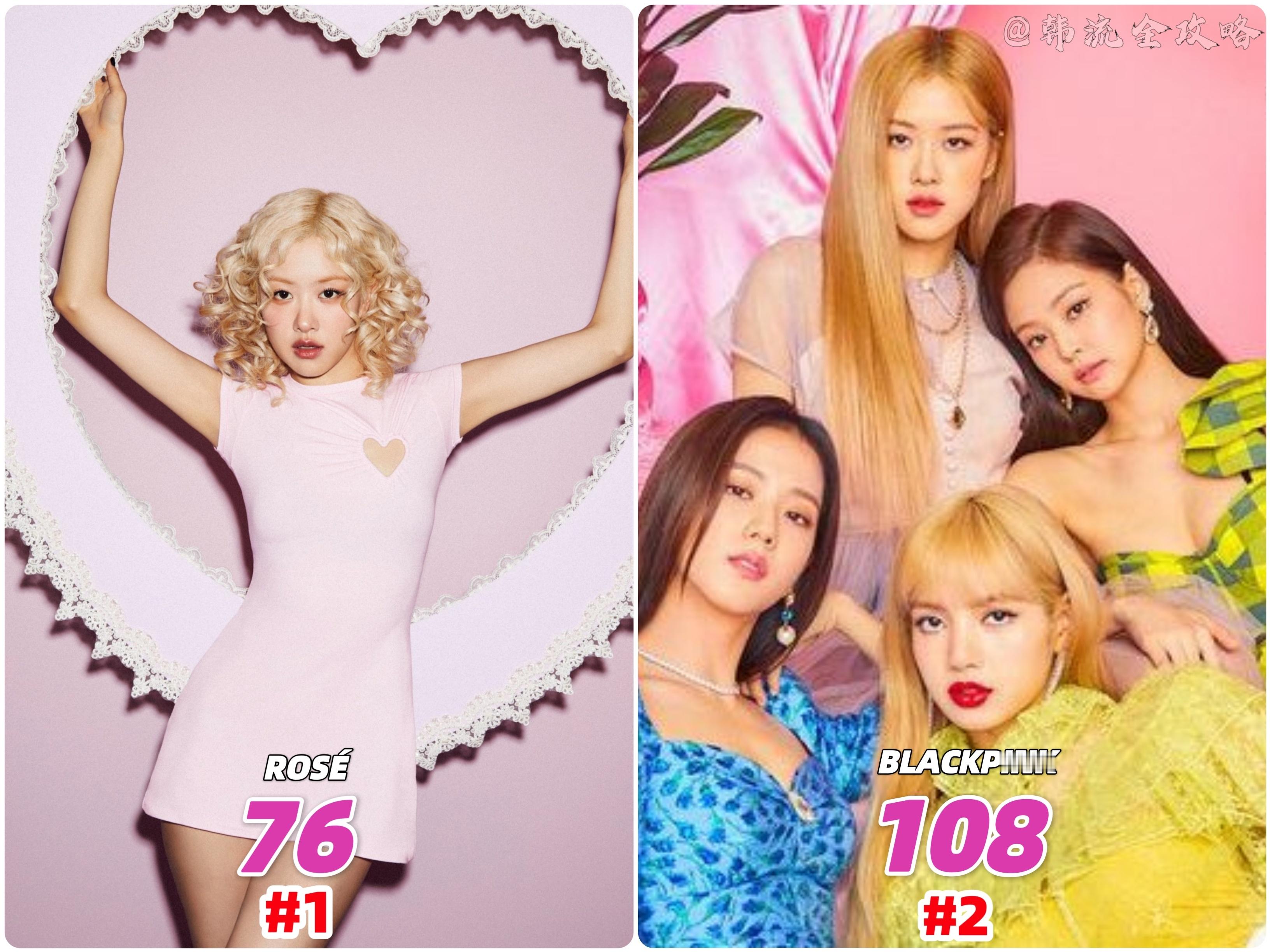 ROSÉ[超话]2025年Spotify流媒累计突破1️⃣0️⃣亿今年第1️⃣且