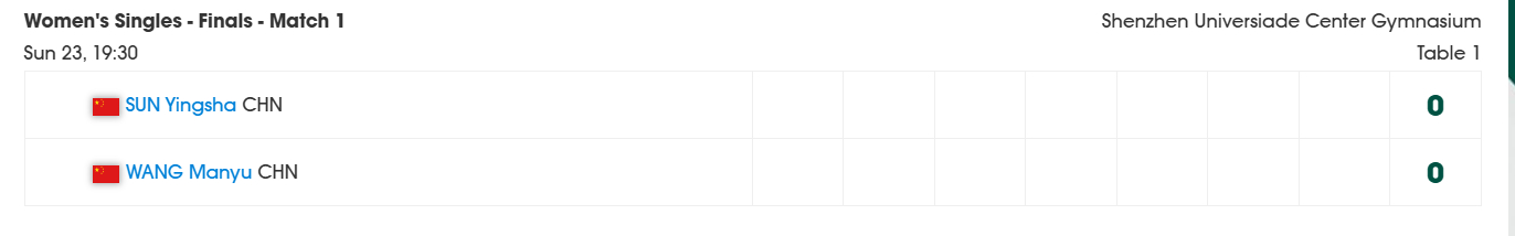 比赛安排：深圳亚洲杯女单决赛2.23 19：30 T1王曼昱vs孙颖莎王曼昱加油