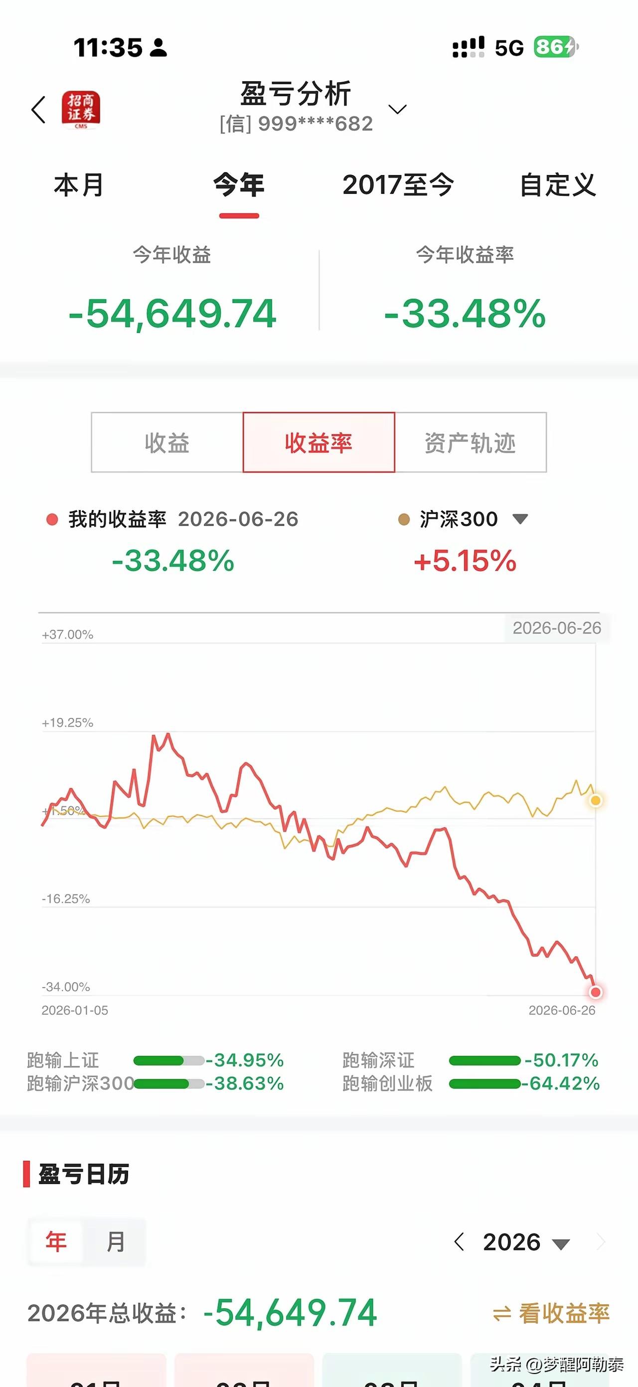 2026年炒股有多虐？大盘小幅收红，散户账户亏掉超三成，看完满是心酸
 
晒一个