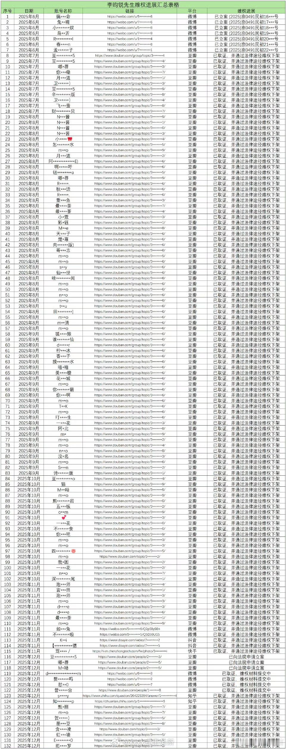 李昀锐告嘿告了132个人，某瓣嘿他的也太多了 