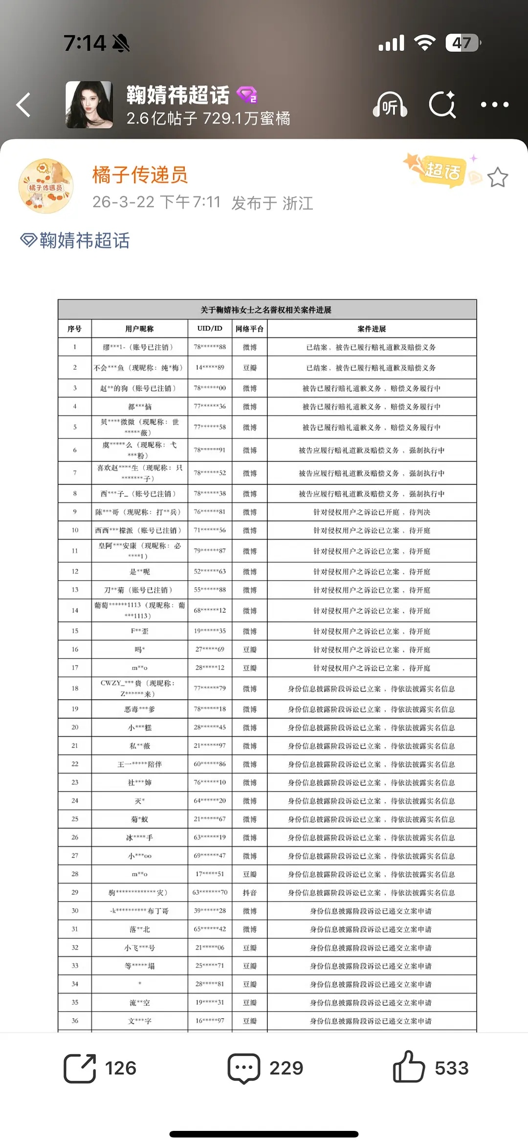 力挺鞠婧祎美女告黑 