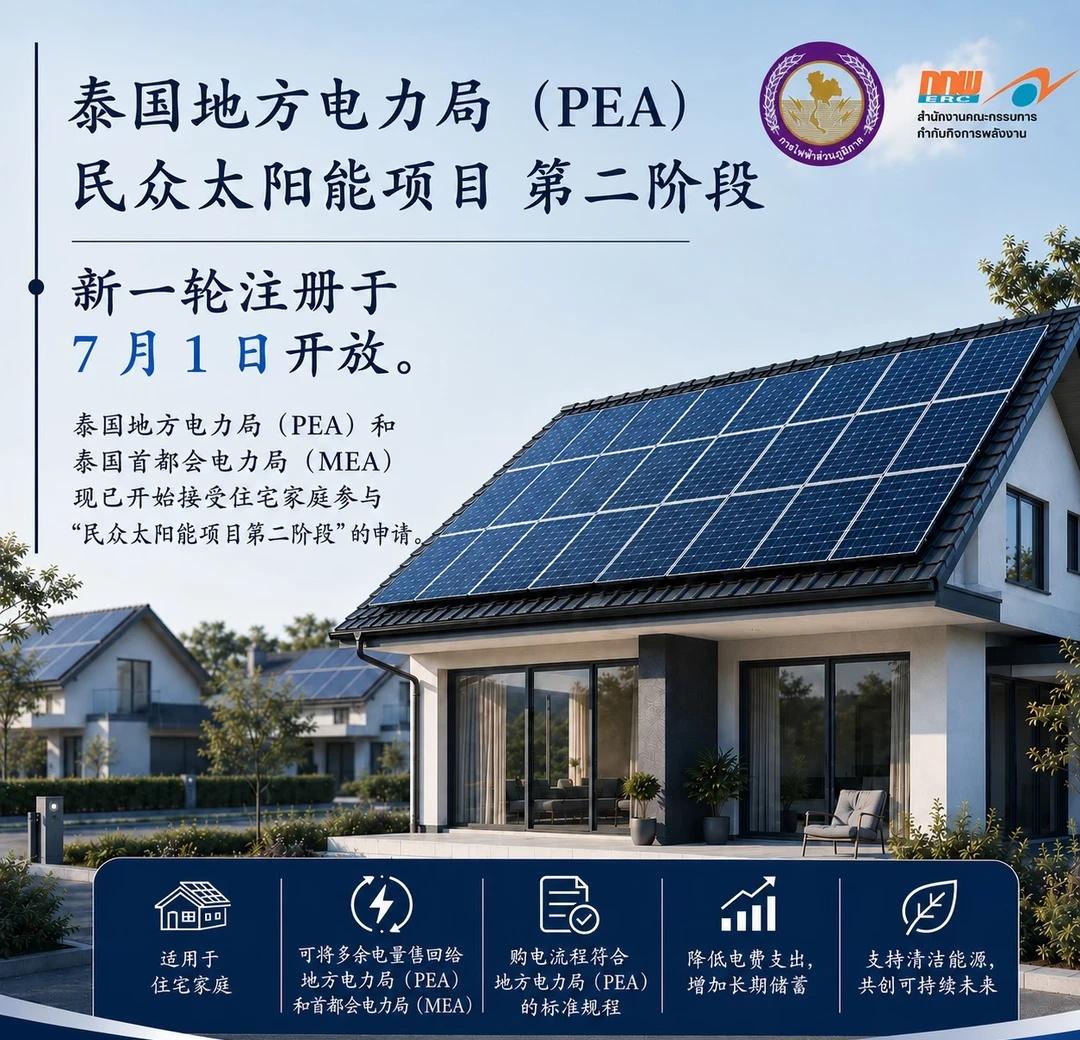 泰国“民众太阳能项目”释放能源经济变革信号
泰国重新启动“民众太阳能项目”，这不