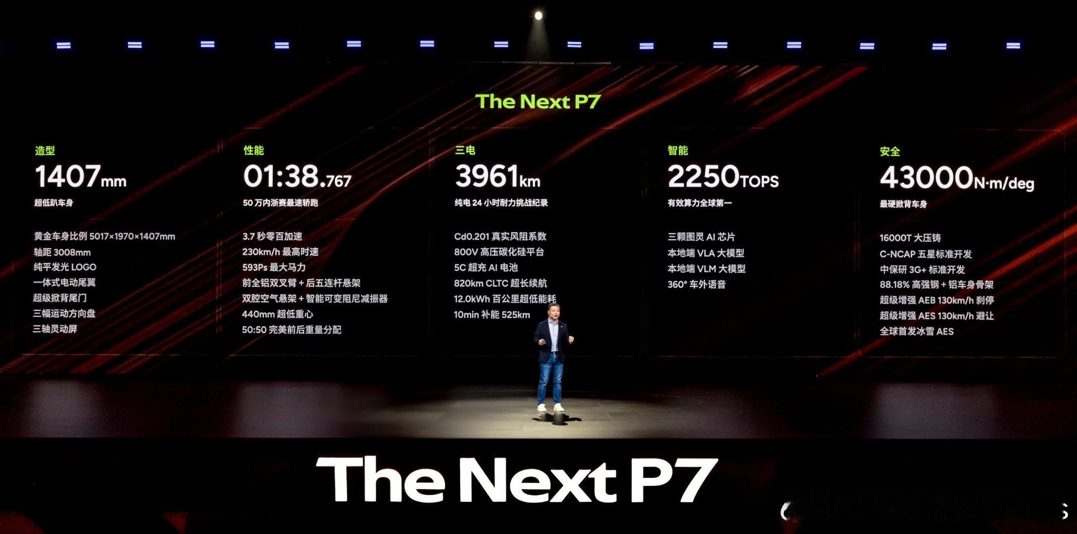 全新小鹏P7全系Ultra全新小鹏P7太火了这个图好，跨维度把核心亮点都清晰的列
