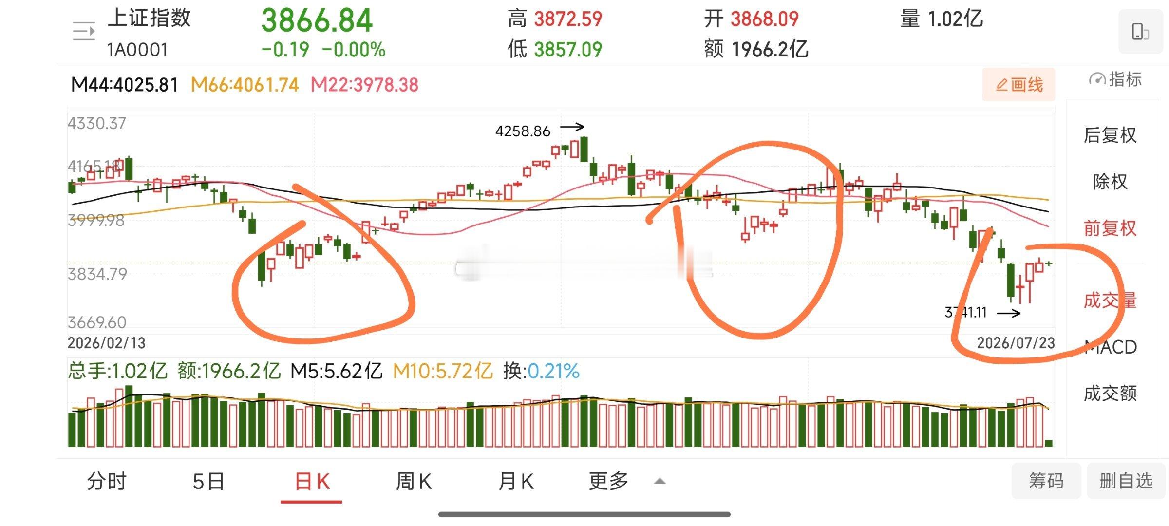 能横住就是胜利，加油最近有事所以不能一直盯盘，忙完这几天我们好好做！！！ 