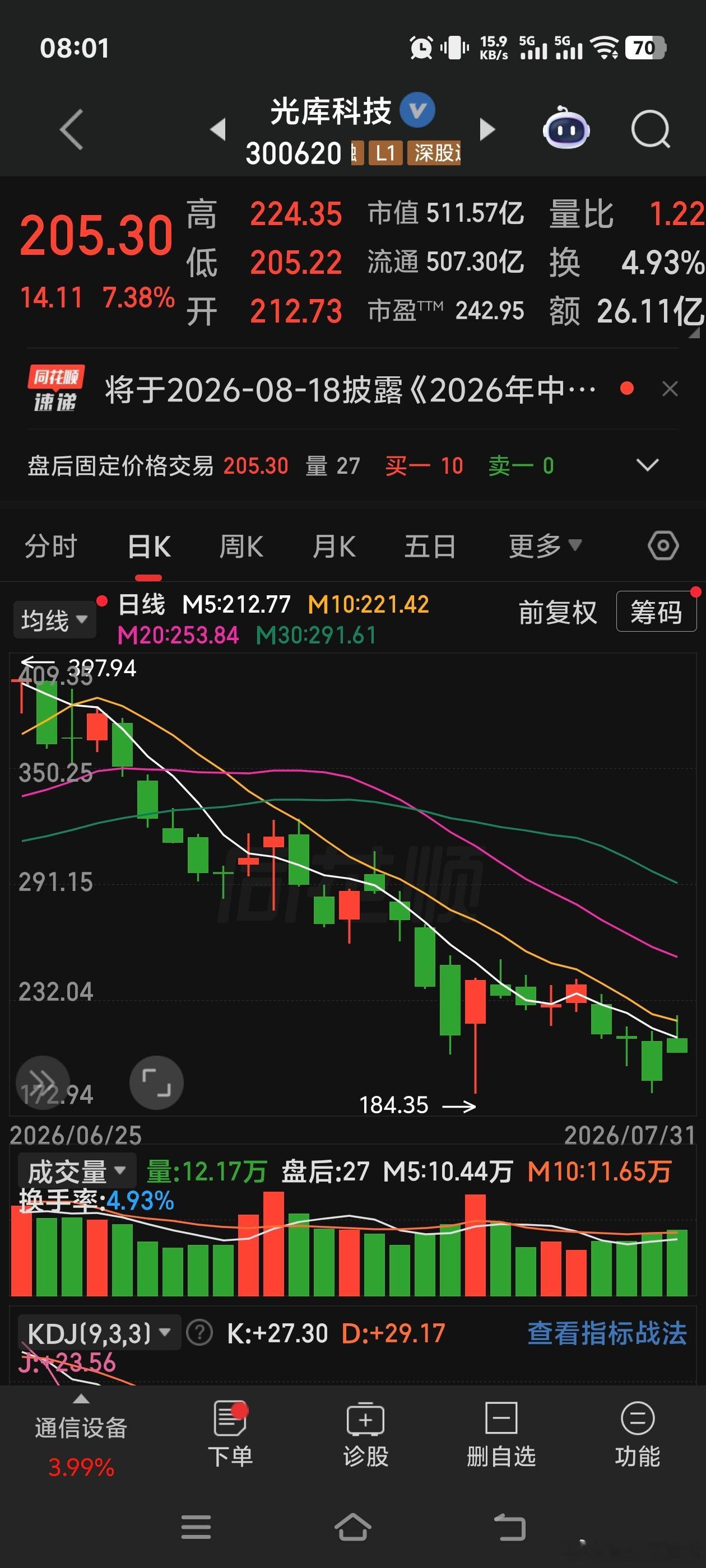 光库科技 