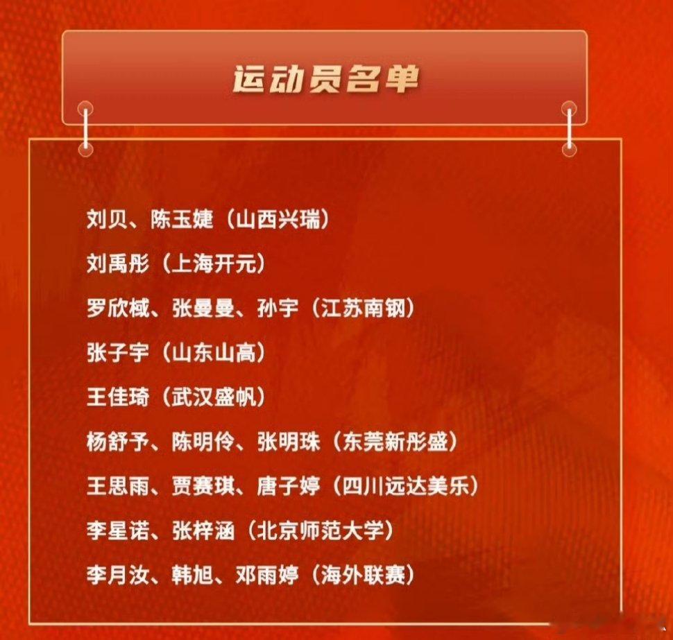 中国女篮世界杯亚运会集训名单 中国女篮最新集训名单公布，广东女篮、四川女篮、江苏