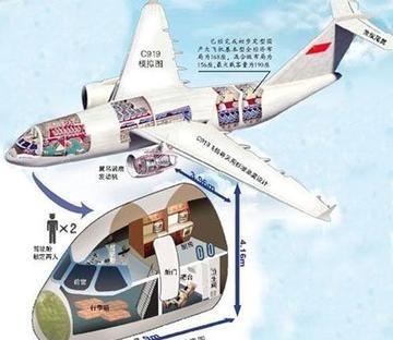 中国为啥要造C919客机？其实说白了，和美国波音比起来，C919简直是性价比之王
