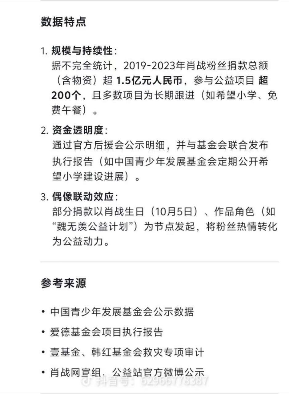 反正我记得肖战粉丝仅20年做公益金额破亿是事实当年非常轰动的 